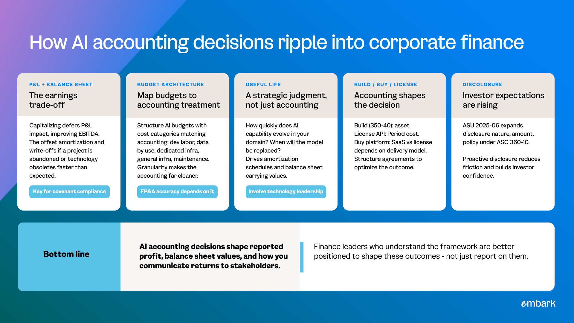 how AI accounting decisions ripple into corporate finance