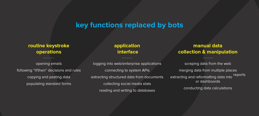 rpa-graphic