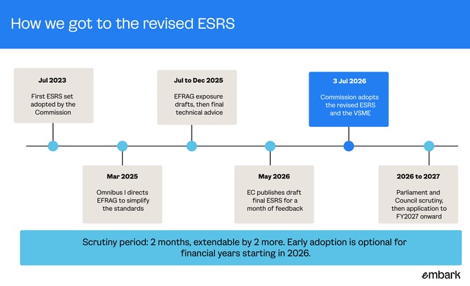 ESRS #2-3