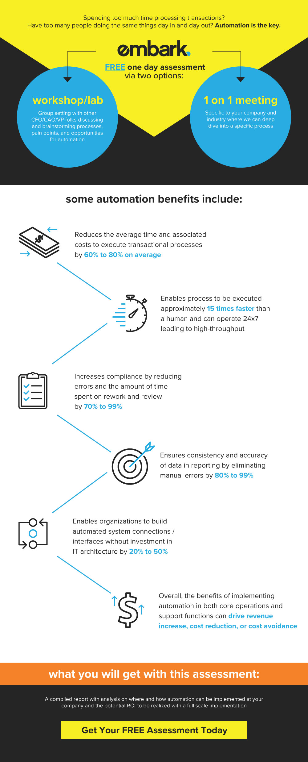 Embark_FreeOneDayAccessment_Infographic