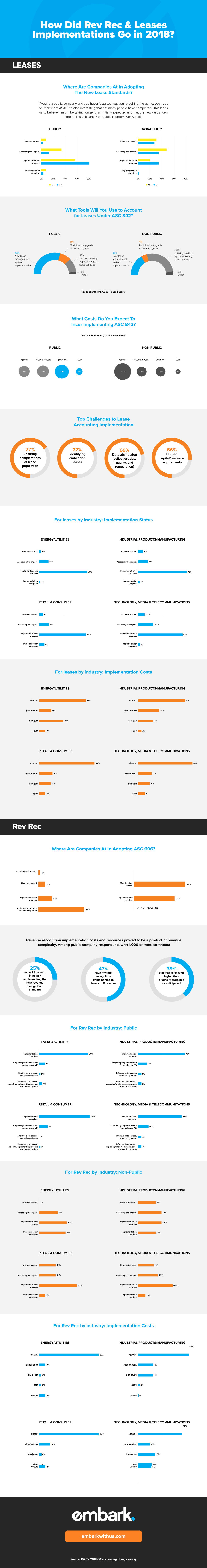 embark_infographic_How-Did-Rev-Rec-&-Leases-Implementations-Go-in-2018-