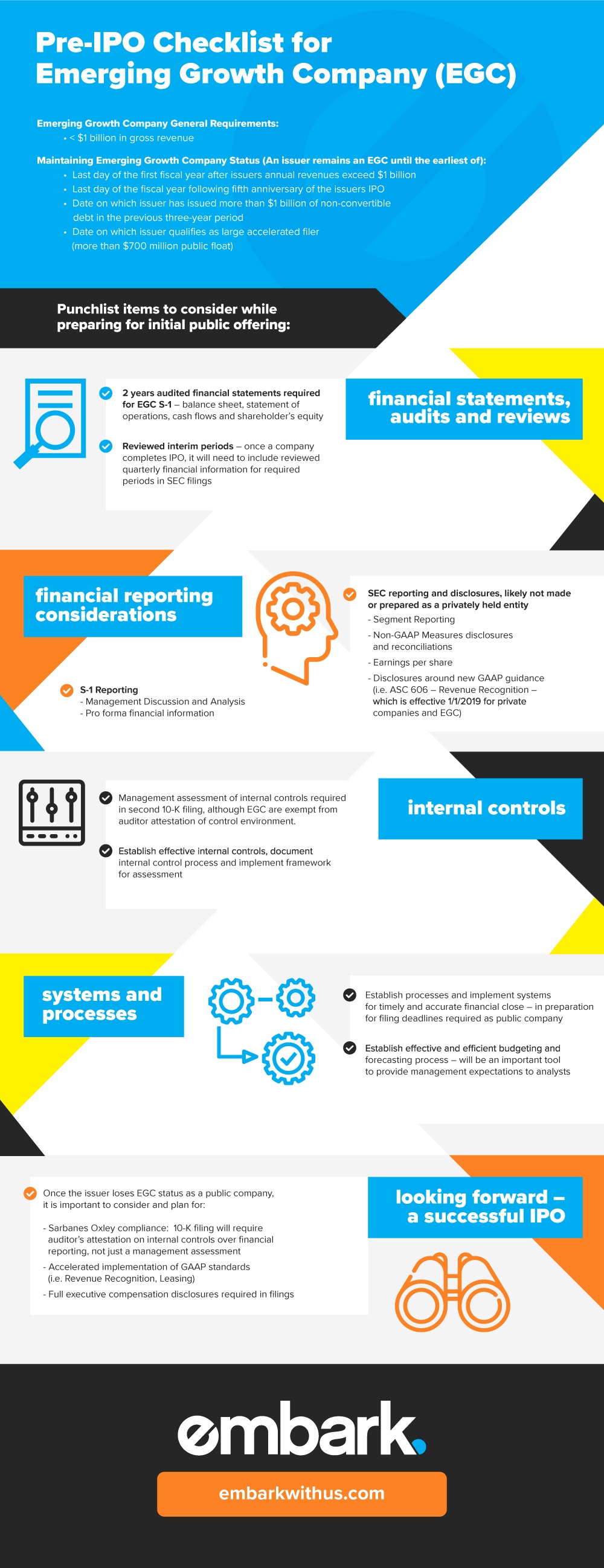 Pre-IPO-Checklist