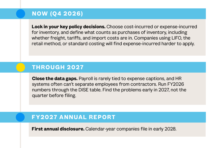 DISE roadmap timeline_October newsletter